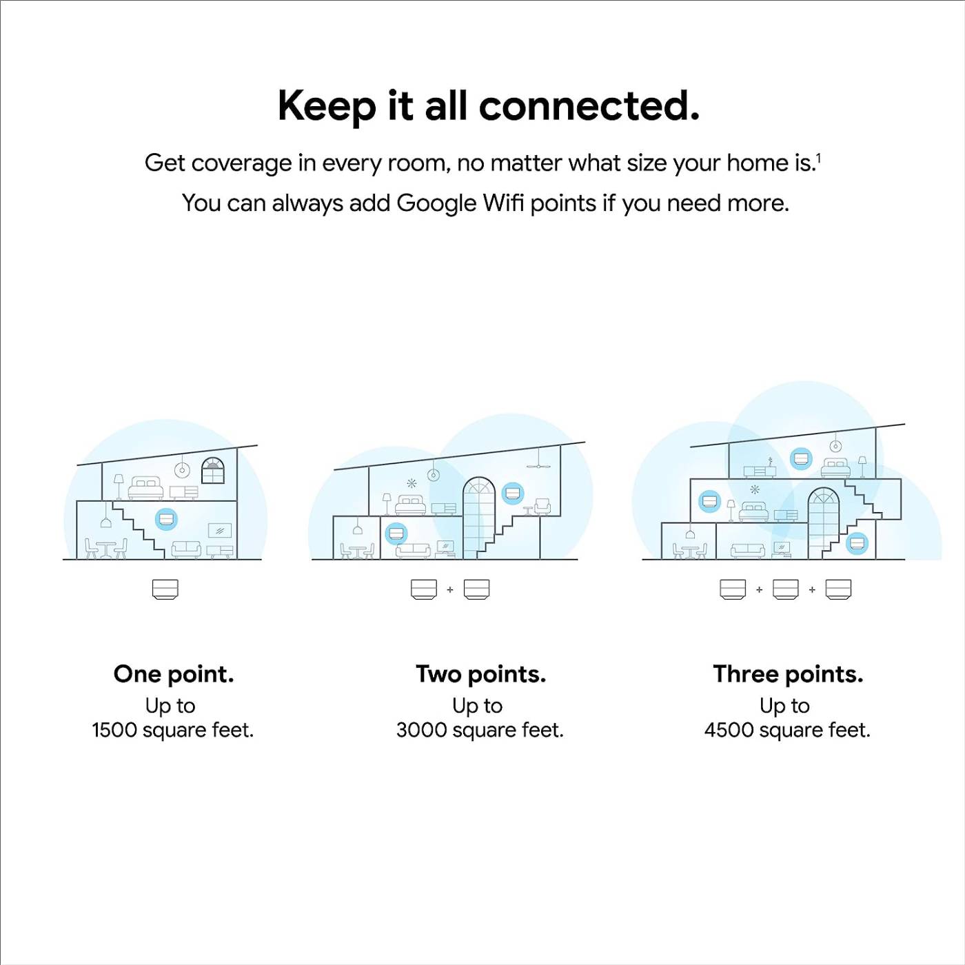 google-wifi-3-pack-4500-white-10