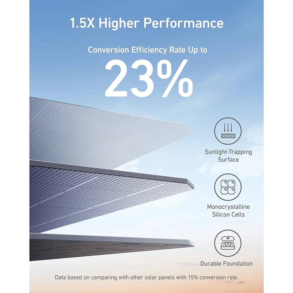 Anker-625-solar-panel-100W-3